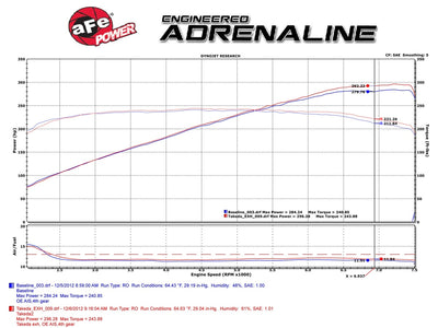 Takeda Cat-Back Exhaust System <br> 14-15 Infiniti Q60