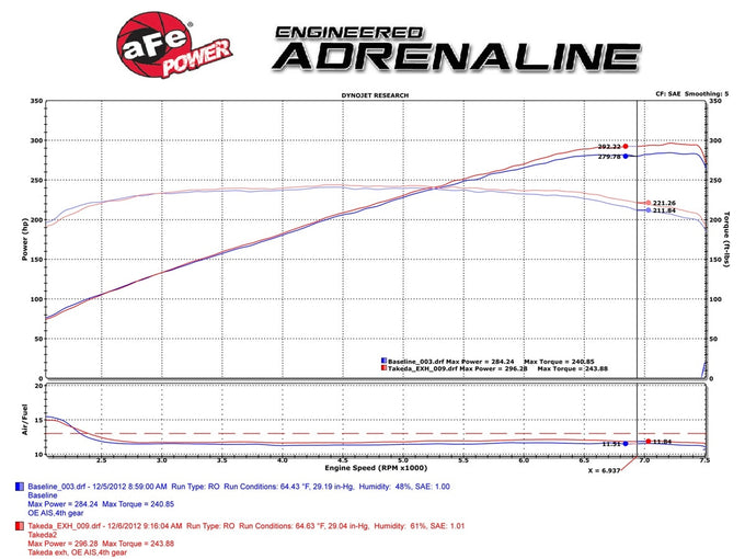 Takeda Cat-Back Exhaust System <br> 14-15 Infiniti Q60