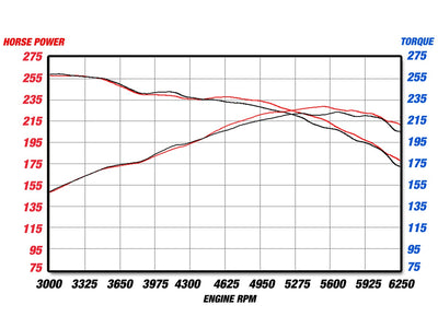 MACH Force-Xp Cat-Back Exhaust System <br> 07-10 BMW 335I