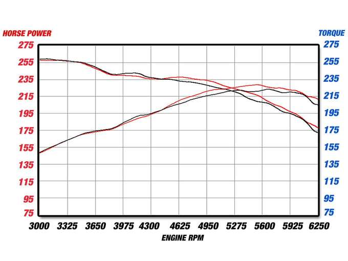 MACH Force-Xp Cat-Back Exhaust System <br> 07-10 BMW 335I