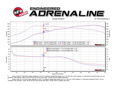 MACH Force-Xp Axle-Back Exhaust System <br> 15-20 BMW M3/M4