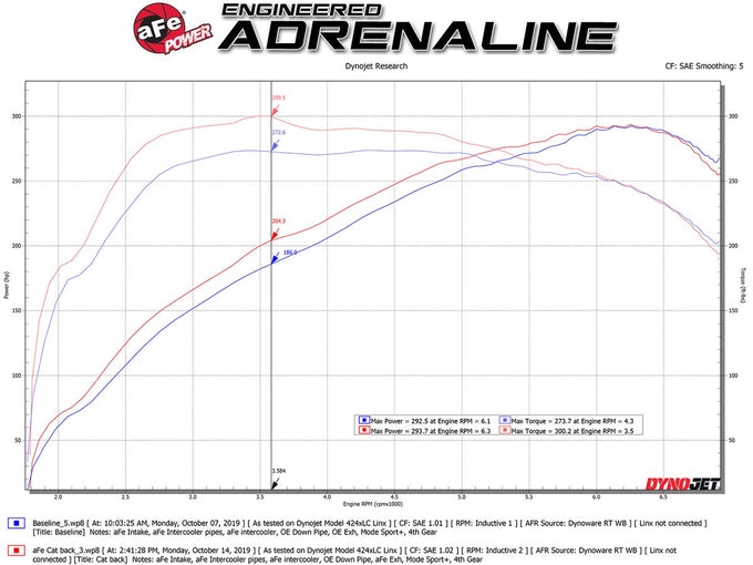 MACH Force-Xp Cat-Back Exhaust System <br> 14-16 BMW M235i