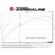 MACH Force-Xp Cat-Back Exhaust System <br> 14-16 BMW M235i