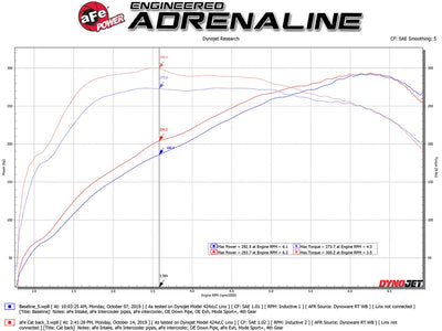 MACH Force-Xp Cat-Back Exhaust System <br> 14-16 BMW M235i