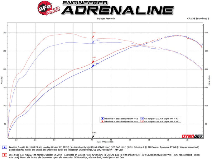 MACH Force-Xp Axle-Back Exhaust System <br> 14-16 BMW M235i