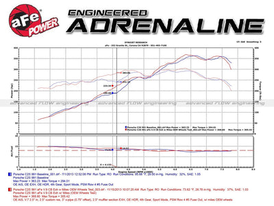 MACH Force-Xp Cat-Back Exhaust System <br> 12-16 Porsche 911