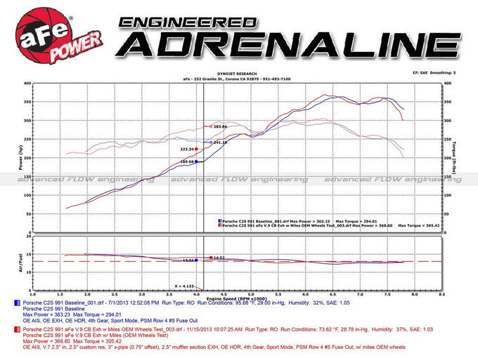 MACH Force-Xp Cat-Back Exhaust System <br> 12-16 Porsche 911