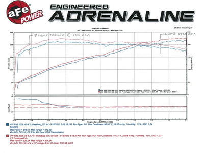 MACH Force-Xp Cat-Back Exhaust System <br> 08 VW R32
