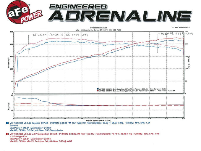 MACH Force-Xp Cat-Back Exhaust System <br> 08 VW R32