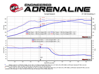Takeda Stainless Steel Mid-Pipe <br> 17-21 Honda Civic Type R I4