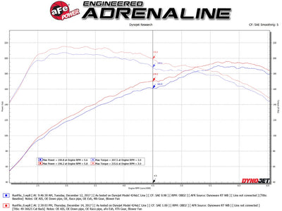 Takeda Cat-Back Exhaust System <br> 17-20 Honda Civic Si