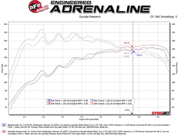 Takeda Axle-Back Exhaust System <br> 19-21 Hyundai Veloster