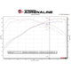 Takeda Axle-Back Exhaust System <br> 14-18 Mazda 3