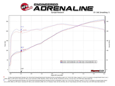 Vulcan Series Cat-Back Exhaust System <br> 11-21 Jeep Grand Cherokee