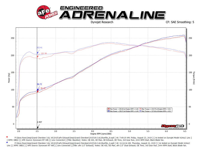 Vulcan Series Cat-Back Exhaust System <br> 11-21 Jeep Grand Cherokee