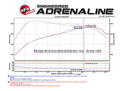 MACH Force-Xp Cat-Back Exhaust System <br> 17-20 Ford F-150 Raptor V6 3.5L