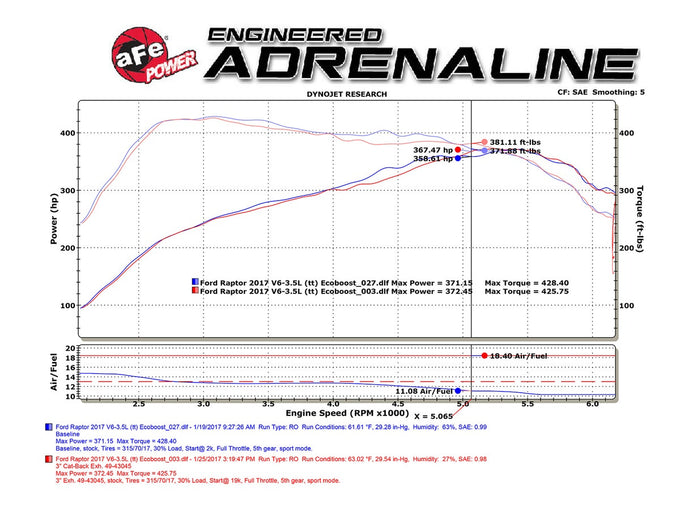MACH Force-Xp Cat-Back Exhaust System <br> 17-20 Ford F-150 Raptor V6 3.5L