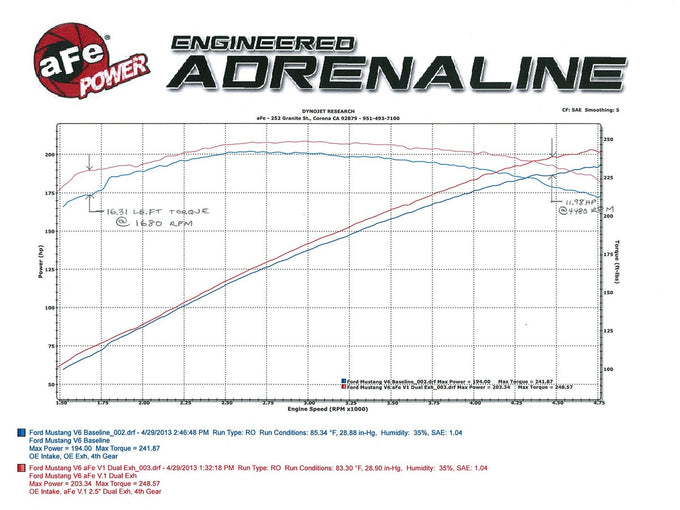 MACH Force-Xp Cat-Back Exhaust System <br> 05-09 Ford Mustang V6 4.0L