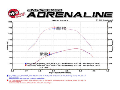 Large Bore-HD DPF-Back Exhaust System <br> 11-14 Ford F-250/350 Super Duty
