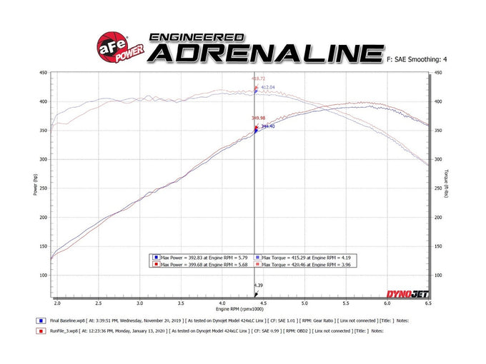 MACH Force-Xp Axle-Back Exhaust System <br> 16-23 Chevy Camaro SS