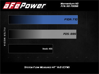 Momentum HD Cold Air Intake System <br> 20-24 Chevy Silverado 2500 HD