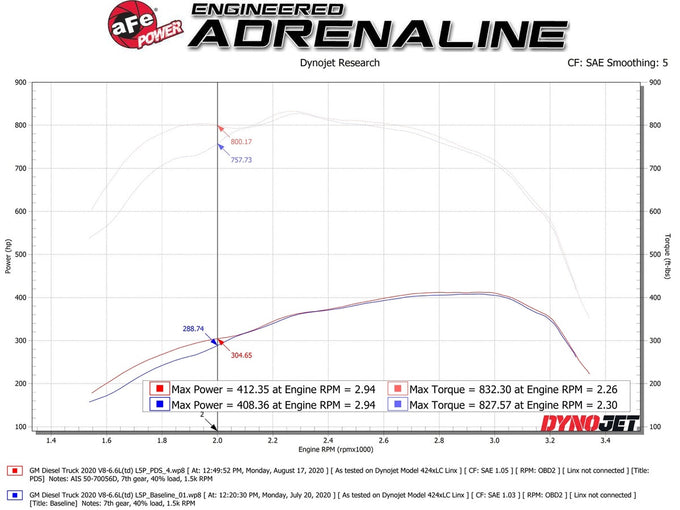 Momentum HD Cold Air Intake System <br> 20-24 Chevy Silverado 2500 HD