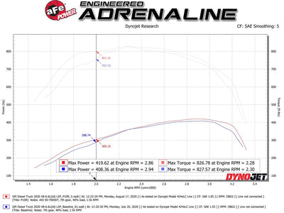 Momentum HD Cold Air Intake System <br> 20-24 Chevy Silverado 2500 HD