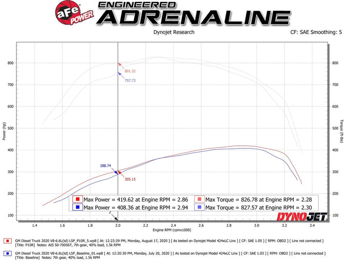 Momentum HD Cold Air Intake System <br> 20-24 Chevy Silverado 2500 HD