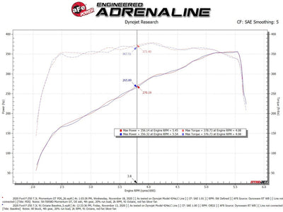 Momentum GT Cold Air Intake System <br> 02-22 Ford F-250/350 Super Duty