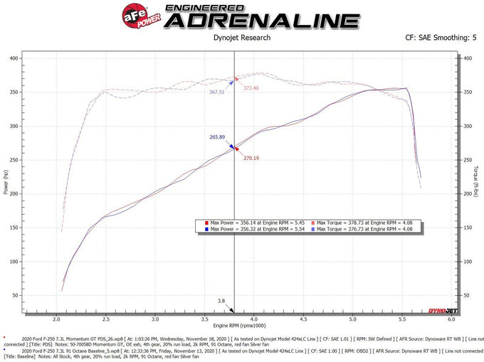 Momentum GT Cold Air Intake System <br> 02-22 Ford F-250/350 Super Duty