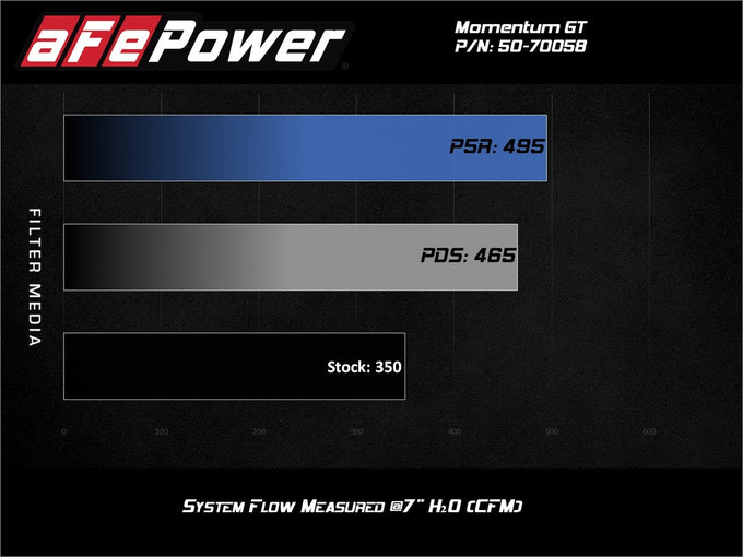 Momentum GT Cold Air Intake System <br> 02-22 Ford F-250/350 Super Duty