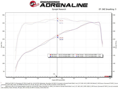 Momentum GT Cold Air Intake System <br> 02-22 Ford F-250/350 Super Duty