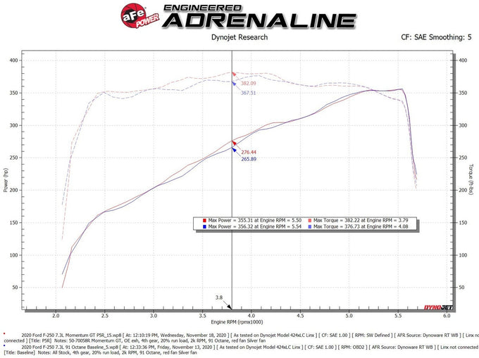 Momentum GT Cold Air Intake System <br> 02-22 Ford F-250/350 Super Duty