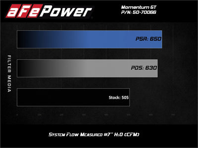 Momentum GT Cold Air Intake System <br> 19-24 Chevy Silverado 1500
