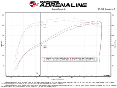 Momentum GT Cold Air Intake System <br> 19-24 Chevy Silverado 1500