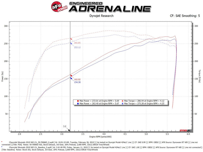 Momentum GT Cold Air Intake System <br> 19-24 Chevy Silverado 1500