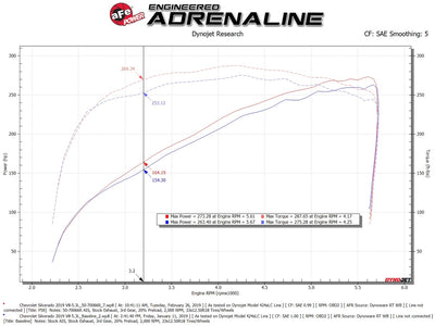 Momentum GT Cold Air Intake System <br> 19-24 Chevy Silverado 1500