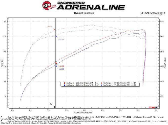 Momentum GT Cold Air Intake System <br> 19-24 Chevy Silverado 1500