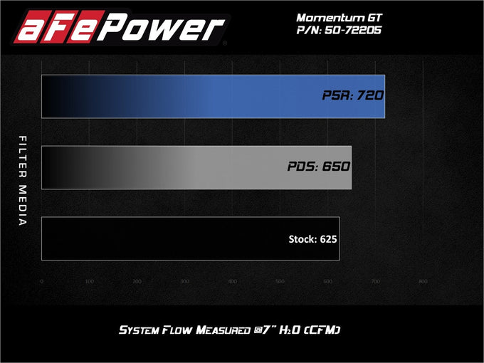 Momentum GT Cold Air Intake System <br> 17-23 Dodge Charger