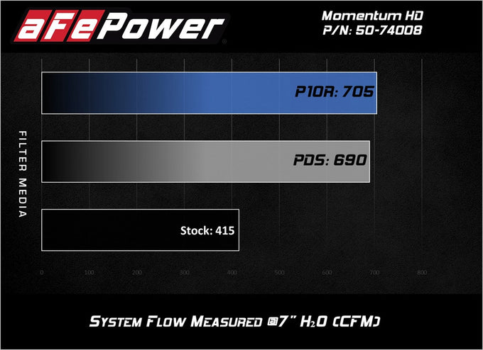Momentum HD Cold Air Intake System <br> 17-19 Chevy/GMC, Silverado/Sierra 2500/3500HD