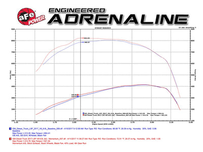 Momentum HD Cold Air Intake System <br> 17-19 Chevy/GMC, Silverado/Sierra 2500/3500HD