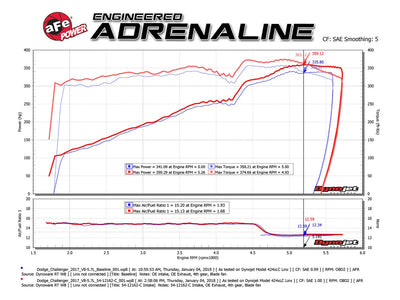 Track Series Cold Air Intake System <br> 11-23 Dodge Charger