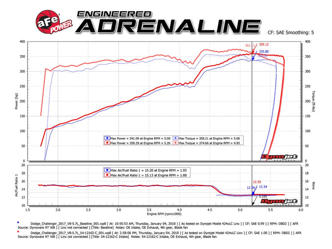 Track Series Cold Air Intake System <br> 11-23 Dodge Charger