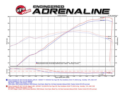 Magnum FORCE Cold Air Intake System <br> 17-22 Chevy Colorado, GMC Canyon