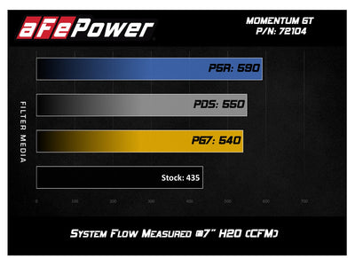 Momentum GT Cold Air Intake System <br> 17-18 Dodge Trucks