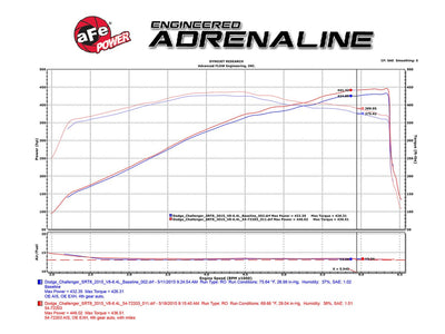 Momentum GT Cold Air Intake System <br> 11-17 Dodge Challenger/Charger SRT