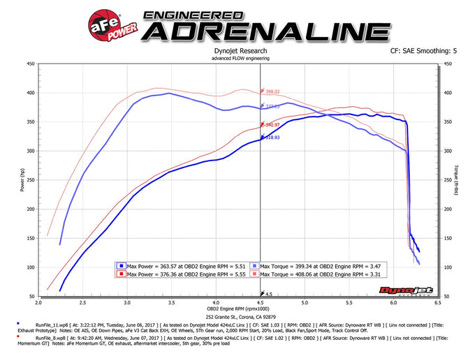 Momentum GT Cold Air Intake System <br> 17-20 Ford F-150 Raptor V6 3.5L