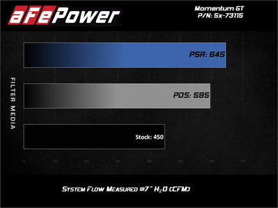 Momentum GT Cold Air Intake System <br> 17-20 Ford F-150 Raptor V6 3.5L