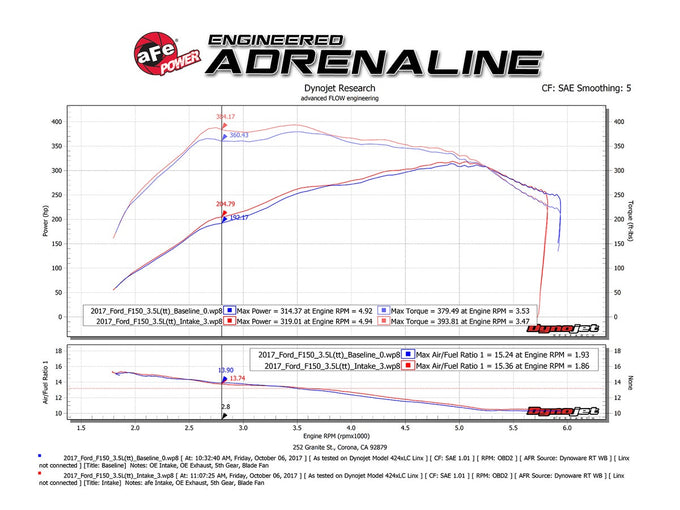 Momentum XP Pro DRY S Intake - Blue <br> 17-20 Ford F-150 Raptor V6 3.5L