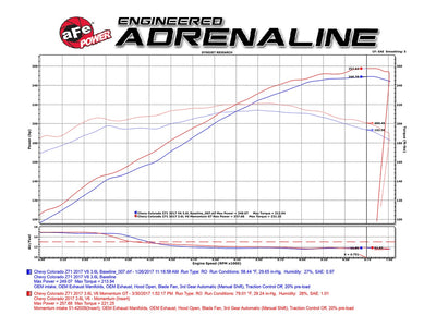 Momentum GT Cold Air Intake System <br> 17-22 Chevy Colorado